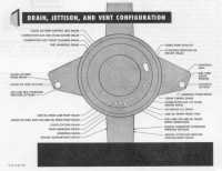 Diagram of X-15 drains, jettisons, and vents