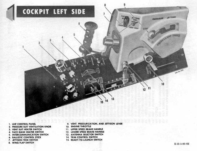 X-15 cockpit left side