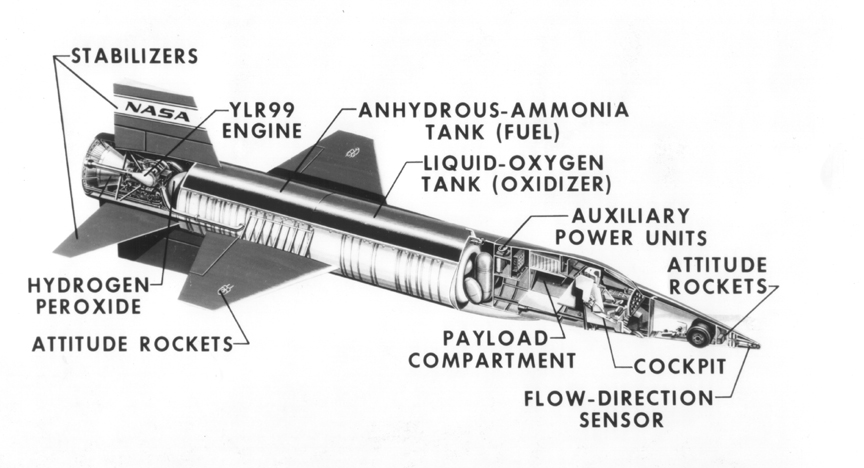X-15 cutaway view