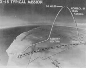Illustration of X-15 flight path