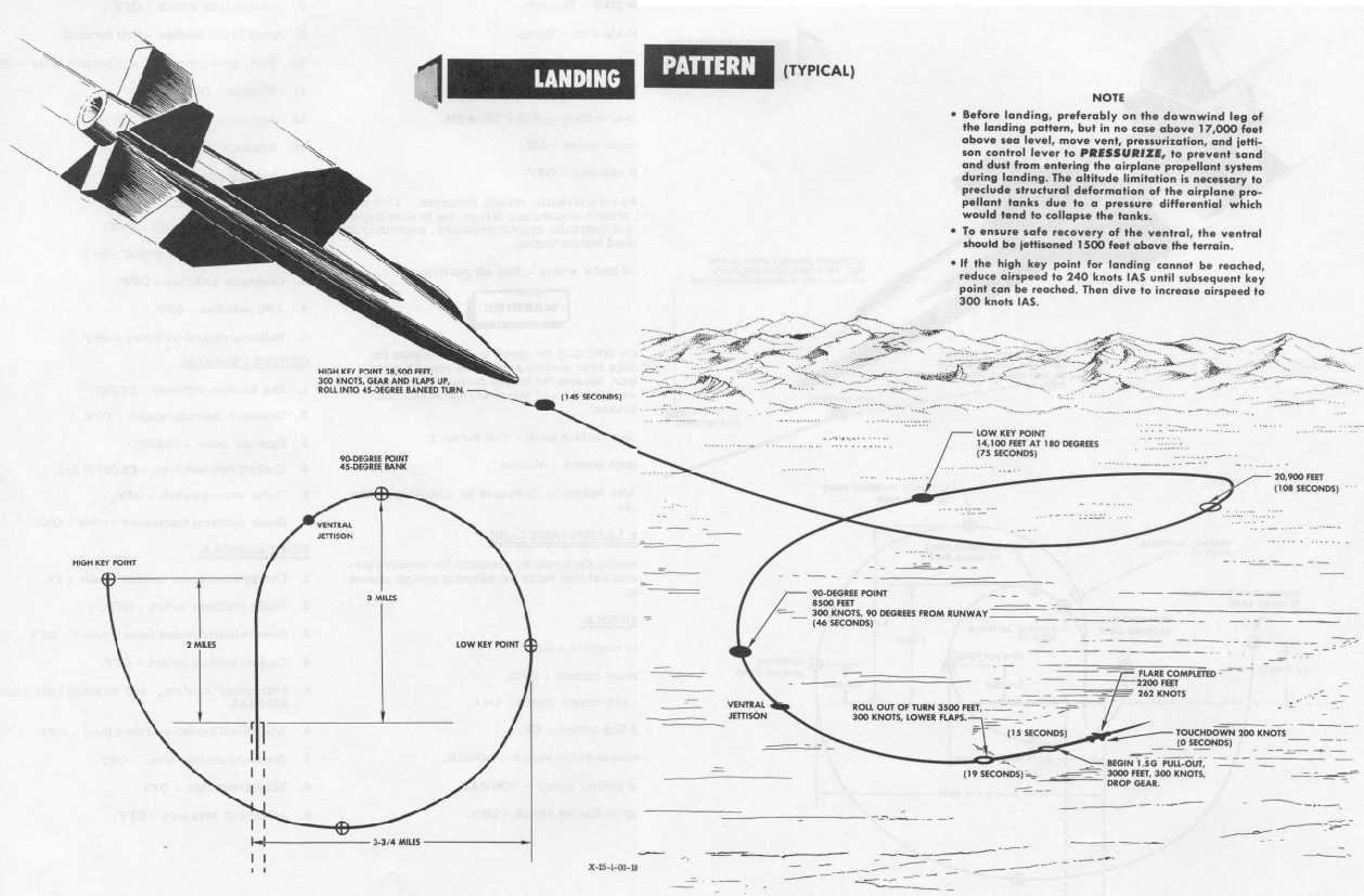 X-15 landing pattern