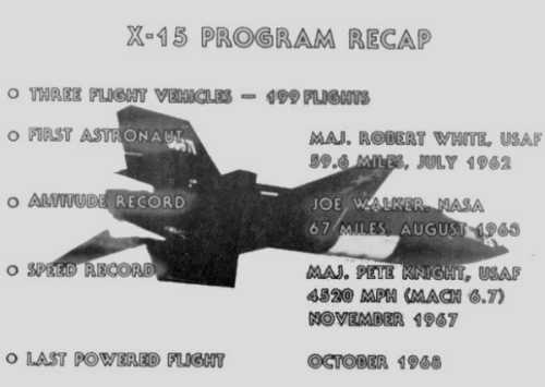 X-15 achievements recap